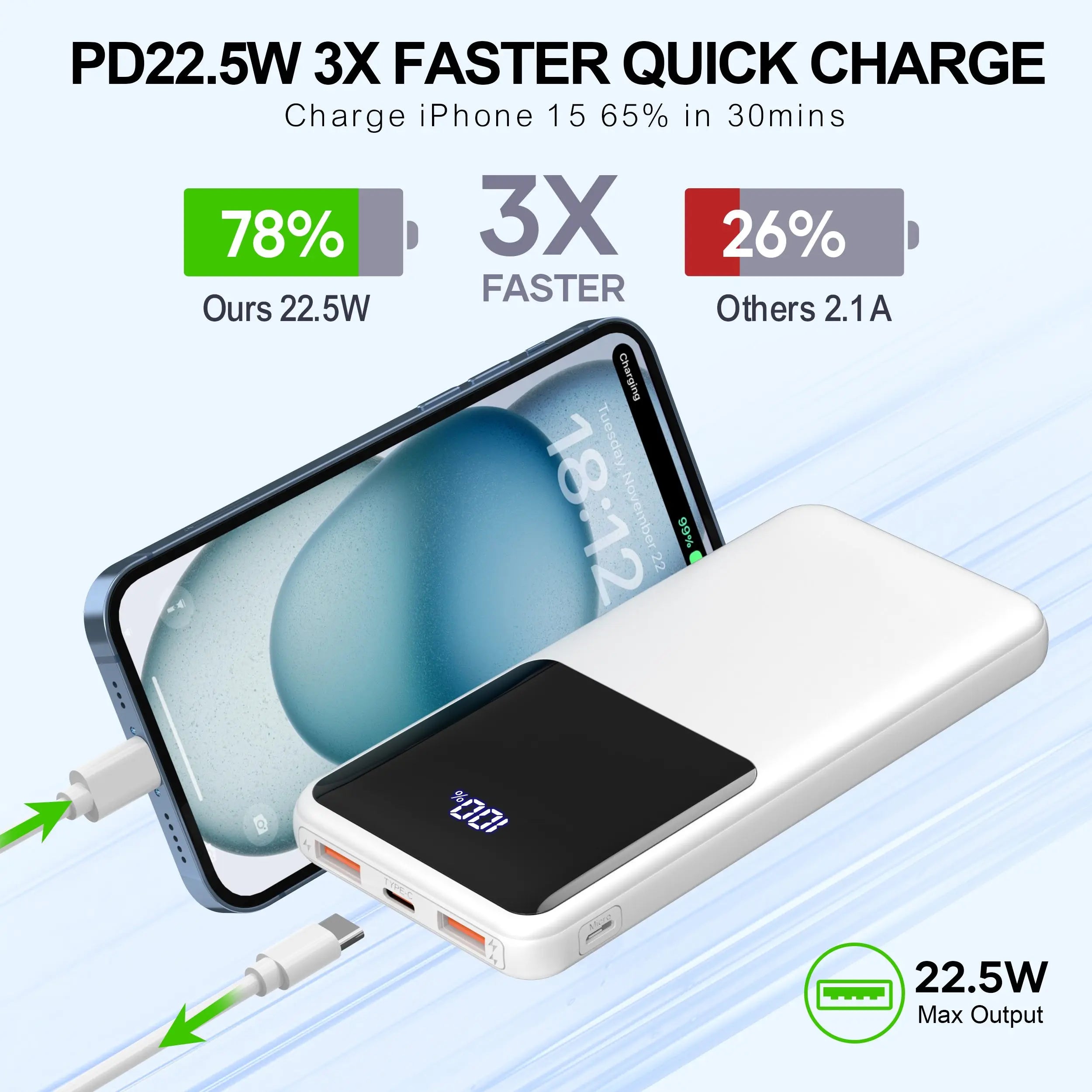 Power Bank Battery Pack Portable Charger, 10000mAh, PD 22.5W, Slim Design, 3 Outputs & 2 Inputs with LCD Display - iBrightCS