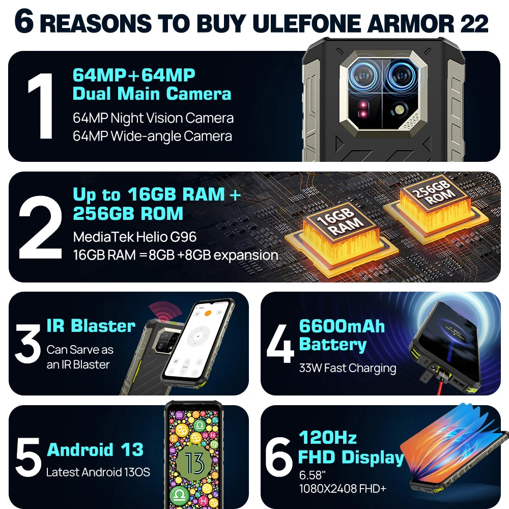 Ulefone Armor 22 Rugged Phone ,16GB (8GB+8GB) RAM ,128GB/256GB ROM , Android 13 Smartphone,NFC 64MP 4G Phone - iBrightCS
