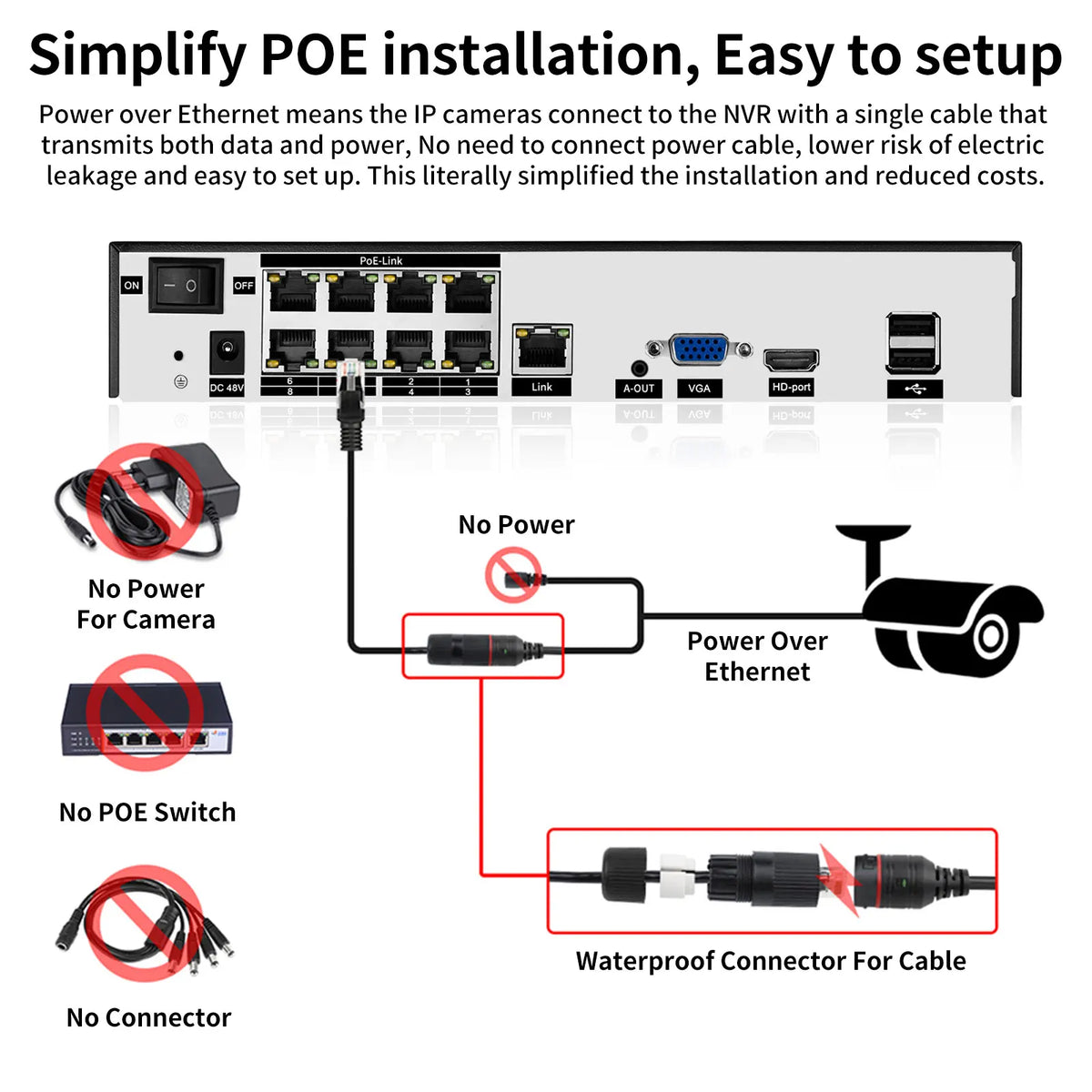 Gadinan 4/8CH 4K POE Ultra FHD Full Color Video Surveillance System 8MP H.265 NVR Audio IP Outdoor Security CCTV Cameras Kit Set