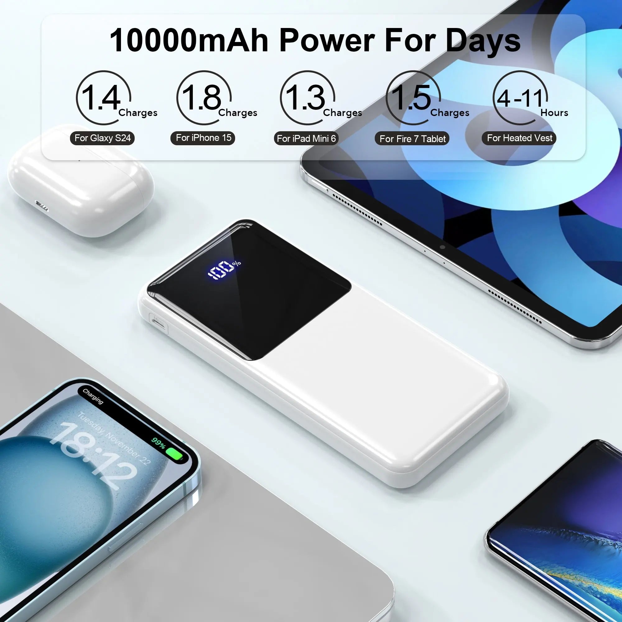 Power Bank Battery Pack Portable Charger, 10000mAh, PD 22.5W, Slim Design, 3 Outputs & 2 Inputs with LCD Display - iBrightCS