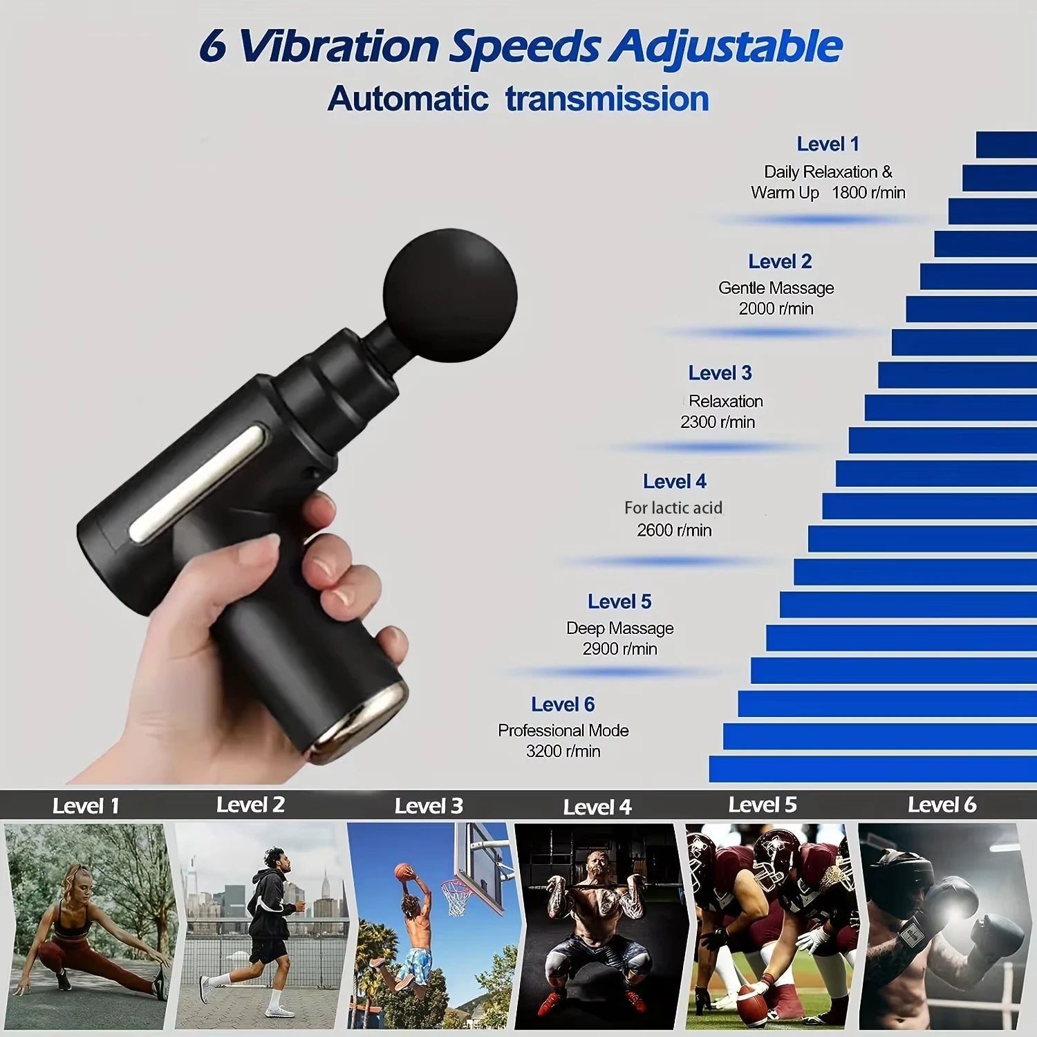 Portable Fascia Massage Gun Deep Tissue Massager Body Muscle Relaxation with LED Touch Screen 4 Replaceable Massage Heads