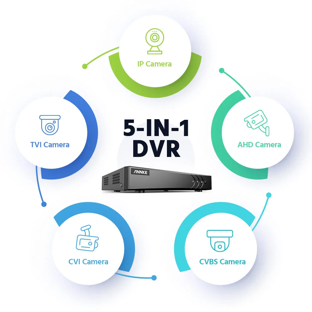 ANNKE H.265+ 5MP Security Camera System 8CH 5 IN1 DVR With 4/8 PCS 3K Analog Camera color Night Vision CCTV Camera System Kit