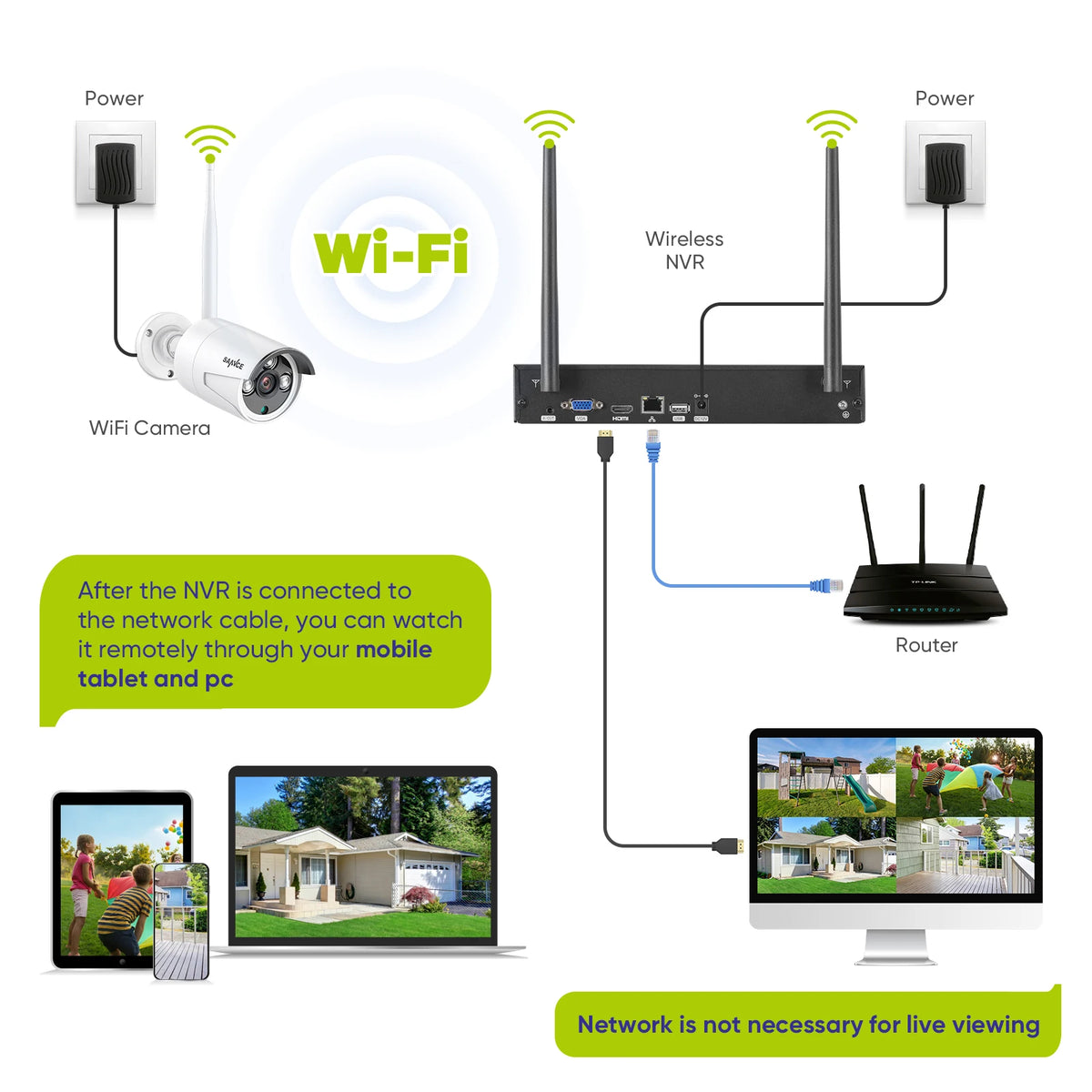 SANNCE 8CH FHD 3MP Wireless Video Security System 5MP NVR With 3MP Outdoor Surveillance IP Cameras Audio Recording AI Detection