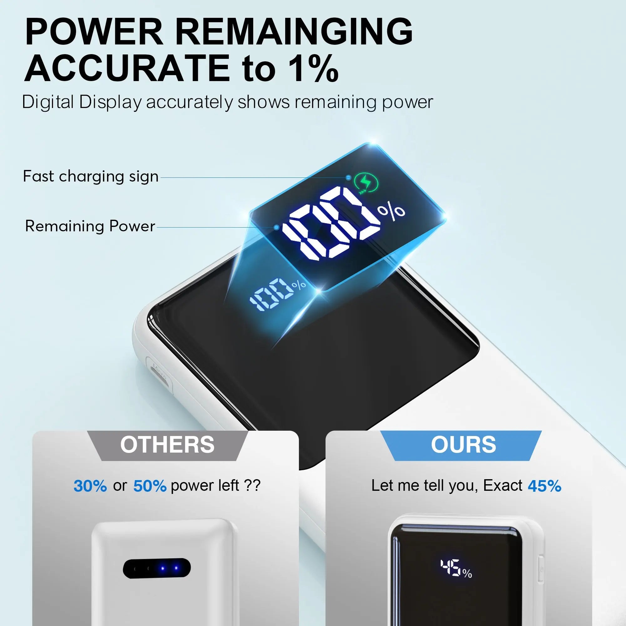Power Bank Battery Pack Portable Charger, 10000mAh, PD 22.5W, Slim Design, 3 Outputs & 2 Inputs with LCD Display - iBrightCS