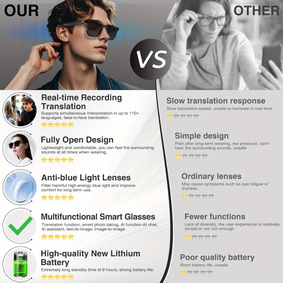Comparison chart between Real-time Recording Translation glasses and Other glasses with features listed.