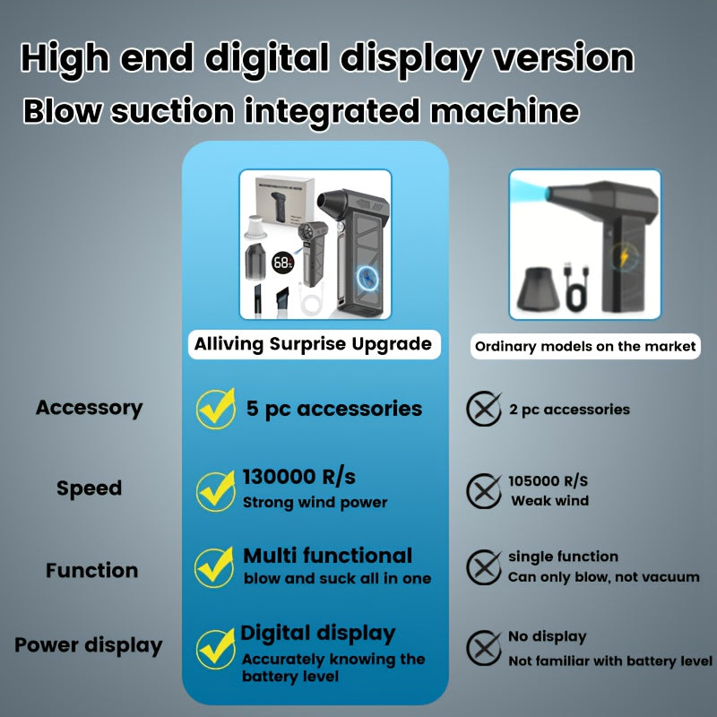 Compressed Air Blower - Mini Turbo Fan With Digital Display, 400000 Wireless Electric Cleaning Fan, Powerful Dust Removal For Keyboard And Computer, Dual Power USB/ Battery, Suitable For Home And Car Use, Handheld Turbo Fan C - iBrightCS